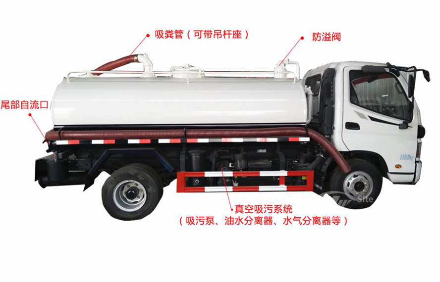 東風145，153吸糞車功能介紹