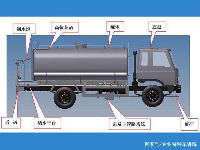 湖北程力灑水車構造，工作原理和注意事項